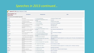 Speeches in 2013 continued… 
 