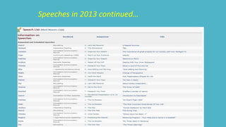 Speeches in 2013 continued… 
 