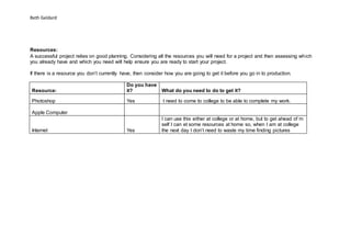 Beth Geldard
Resources:
A successful project relies on good planning. Considering all the resources you will need for a project and then assessing which
you already have and which you need will help ensure you are ready to start your project.
If there is a resource you don’t currently have, then consider how you are going to get it before you go in to production.
Resource:
Do you have
it? What do you need to do to get it?
Photoshop Yes I need to come to college to be able to complete my work.
Apple Computer
Internet Yes
I can use this either at college or at home, but to get ahead of m
self I can et some resources at home so, when I am at college
the next day I don’t need to waste my time finding pictures
 