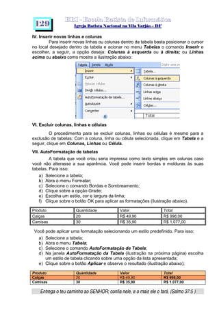   ¡ ¢ £   ¤ ¥ ¦ § ¨ ¡ ¨ ©  ¤ © ¨   ¢   ¦    ©  ¥ ¨
  !!  ## $$ ## %%  '' %% ## (( ## ))  00 11 ## 22 11 ## 33  22 ## 33 ##  44 00 55 66 77
Entrega o teu caminho ao SENHOR; confia nele, e o mais ele o fará. (Salmo 37:5 )
1 2 9
IV. Inserir novas linhas e colunas
Para inserir novas linhas ou colunas dentro da tabela basta posicionar o cursor
no local desejado dentro da tabela e acionar no menu Tabelas o comando Inserir e
escolher, a seguir, a opção deseja: Colunas à esquerda ou à direita; ou Linhas
acima ou abaixo como mostra a ilustração abaixo:
VI. Excluir colunas, linhas e células
O procedimento para se excluir colunas, linhas ou células é mesmo para a
exclusão de tabelas: Com a coluna, linha ou célula selecionada, clique em Tabela e a
seguir, clique em Colunas, Linhas ou Célula.
VII. AutoFormatação de tabelas
A tabela que você criou seria impressa como texto simples em colunas caso
você não alterasse a sua aparência. Você pode inserir bordas e molduras às suas
tabelas. Para isso:
a) Selecione a tabela;
b) Abra o menu Formatar;
c) Selecione o comando Bordas e Sombreamento;
d) Clique sobre a opção Grade;
e) Escolha um estilo, cor e largura da linha;
f) Clique sobre o botão OK para aplicar as formatações (ilustração abaixo).
Produto Quantidade Valor Total
Calças 20 R$ 49,90 R$ 998,00
Camisas 30 R$ 35,90 R$ 1.077,00
Você pode aplicar uma formatação selecionando um estilo predefinido. Para isso:
a) Selecione a tabela;
b) Abra o menu Tabela;
c) Selecione o comando AutoFormatação de Tabela;
d) Na janela AutoFormatação da Tabela (ilustração na próxima página) escolha
um estilo de tabela clicando sobre uma opção da lista apresentada;
e) Clique sobre o botão Aplicar e observe o resultado (ilustração abaixo);
Produto Quantidade Valor Total
Calças 20 R$ 49,90 R$ 998,00
Camisas 30 R$ 35,90 R$ 1.077,00
 