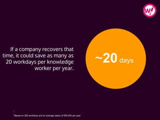 -
*Based on 250 workdays and an average salary of €55,000 per year
~20days
If a company recovers that
time, it could save as many as
20 workdays per knowledge
worker per year.
 