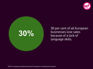 30 per cent of all European
businesses lose sales
because of a lack of
language skills.
-
ARCTIC: Assessing and Reviewing Cultural Transaction in International Companies
30%
 