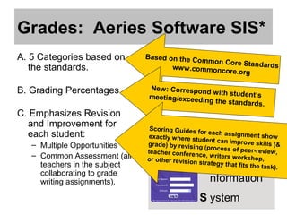 Grades: Aeries Software SIS*
A. 5 Categories based on       Based on the Co
                                               mmon Core Sta
                                                            ndards
   the standards.                     ww w .commonc
                                                    ore.org

B. Grading Percentages         New : Correspon
                                               d w ith student’s
                               meeting/exceedin
                                                g the standards.
C. Emphasizes Revision
  and Improvement for           Scoring Guides fo
  each student:                exactly where stu
                                                   r each assignme
                                                  dent can improv
                                                                     nt show
   – Multiple Opportunities    grade) by revisin                    e skills (&
                                                 g (process of pe
                               teacher conferen                    er-review,
   – Common Assessment (all                      ce, w riters works
     teachers in the subject
                               or other revision  S tudent
                                                 strategy that fits
                                                                    hop,
                                                                    the task).
     collaborating to grade
     writing assignments).                    I      nformation
                                                  S ystem
 