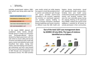 Building together
after crisis in Nepal5
including gender-based violence (GBV),
that women were facing while under the
tents.
LIVELIHOOD SUPPORT: 273
PSYCHOSOCIAL COUNSELLING: 14457
DIGNITY KITS SUPPORT: 20211
NON-FOOD ITEM DISTRIBUTION: 5239
GBV CASE MANAGEMENT: 1227
In this regard, WOREC planned and
established Sneha Kendra (female-
friendly spaces) in twelve out of fourteen
most Earthquake-affected districts
declared by Nepal government with the
sole motive to ensure safety and security
of women and adolescent girls. Inside safe
spaces, women and adolescent girls could
breastfeed their babies, change their
clothes, share their feelings and emotions,
get entertained, and find a way forward
from trauma of earthquake and other kind
of GBV through case management and
recreational services. The relief activities
were mostly carried out while keeping
four aspects in mind.We provided services
to women and adolescent girls through
safe spaces, provided psycho-social
counseling to the survivors, supported
the survivors on need-based approach
and provided capacity building to
women through orientations, developed
feminist leadership and human resources
on different issues like GBV, health and
hygiene during menstruation, sexual
and reproductive health, among others.
Similarly, there were health camps
conducted to provide support to pregnant
women and lactating mothers, who
were the most vulnerable groups during
the calamity. Working at the grassroots
level, WOREC realized that psycho-social
wellbeing is essential for all women to
actively participate in their communities.
62 44
513
16
238
354
Out of the total 1227 case management done
by WOREC till July 2016, The types of violence
identified are as follows:
 