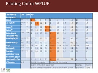 Woreda participatory land use planning, Ethiopia 