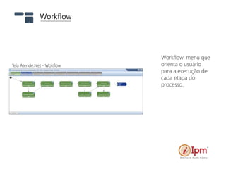 Workflow: menu que
orienta o usuário
para a execução de
cada etapa do
processo.
Workflow
Tela Atende.Net - Wokflow
 