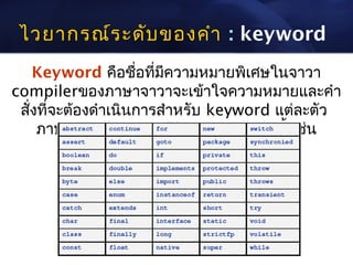 ไวยากรณ์ร ะดับ ของคำา : keyword
    Keyword คือชือที่มีความหมายพิเศษในจาวา
                     ่
compilerของภาษาจาวาจะเข้าใจความหมายและคำา
 สั่งที่จะต้องดำาเนินการสำาหรับ keyword แต่ละตัว
     ภาษาจาวาได้กำาหนด keyword ไว้ดังนี้ เช่น
 