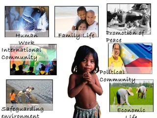 Human
Work
International
Community

Family Life

Promotion of
Peace

Political
Community

Safeguarding
environment

Economic

 