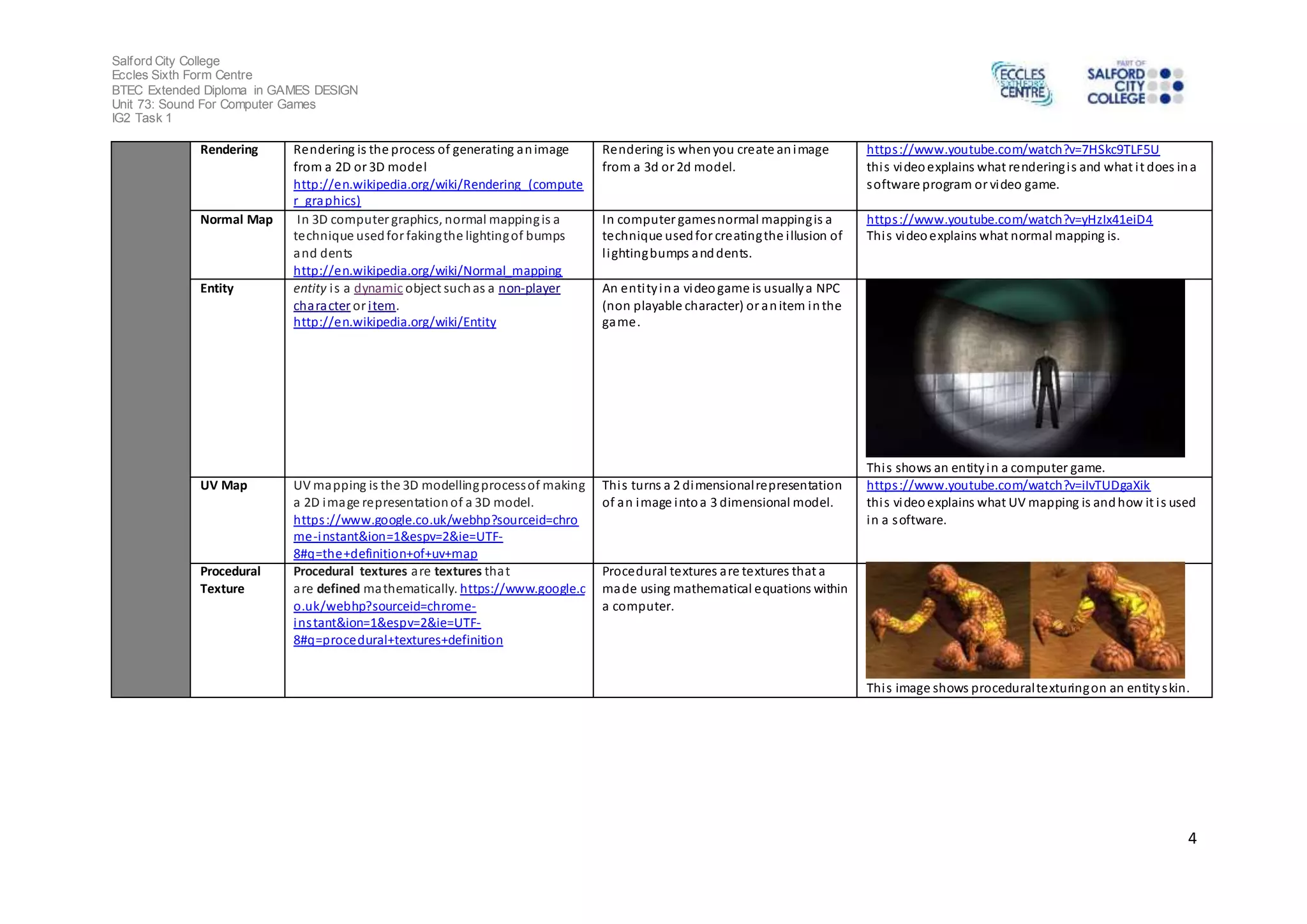 Salford City College 
Eccles Sixth Form Centre 
BTEC Extended Diploma in GAMES DESIGN 
Unit 73: Sound For Computer Games 
IG2 Task 1 
4 
Rendering Rendering is the process of generating an image 
from a 2D or 3D model 
http://en.wikipedia.org/wiki/Rendering_(compute 
r_graphics) 
Rendering is when you create an image 
from a 3d or 2d model. 
https ://www.youtube.com/watch?v=7HSkc9TLF5U 
thi s video explains what rendering i s and what i t does in a 
software program or video game. 
Normal Map In 3D computer graphics, normal mapping is a 
technique used for faking the lighting of bumps 
and dents 
http://en.wikipedia.org/wiki/Normal_mapping 
In computer games normal mapping is a 
technique used for creating the i llusion of 
l ighting bumps and dents. 
https ://www.youtube.com/watch?v=yHzIx41eiD4 
Thi s video explains what normal mapping is. 
Entity entity i s a dynamic object such as a non-player 
character or item. 
http://en.wikipedia.org/wiki/Entity 
An enti ty in a video game is usually a NPC 
(non playable character) or an item in the 
game. 
Thi s shows an entity in a computer game. 
UV Map UV mapping is the 3D modelling process of making 
a 2D image representation of a 3D model. 
https ://www.google.co.uk/webhp?sourceid=chro 
me-instant&ion=1&espv=2&ie=UTF- 
8#q=the+definition+of+uv+map 
Thi s turns a 2 dimensional representation 
of an image into a 3 dimensional model. 
https ://www.youtube.com/watch?v=iIvTUDgaXik 
thi s video explains what UV mapping is and how it i s used 
in a software. 
Procedural 
Texture 
Procedural textures are textures that 
are defined mathematically. https://www.google.c 
o.uk/webhp?sourceid=chrome-ins 
tant&ion=1&espv=2&ie=UTF- 
8#q=procedural+textures+definition 
Procedural textures are textures that a 
made using mathematical equations within 
a computer. 
Thi s image shows procedural texturing on an entity skin. 
 