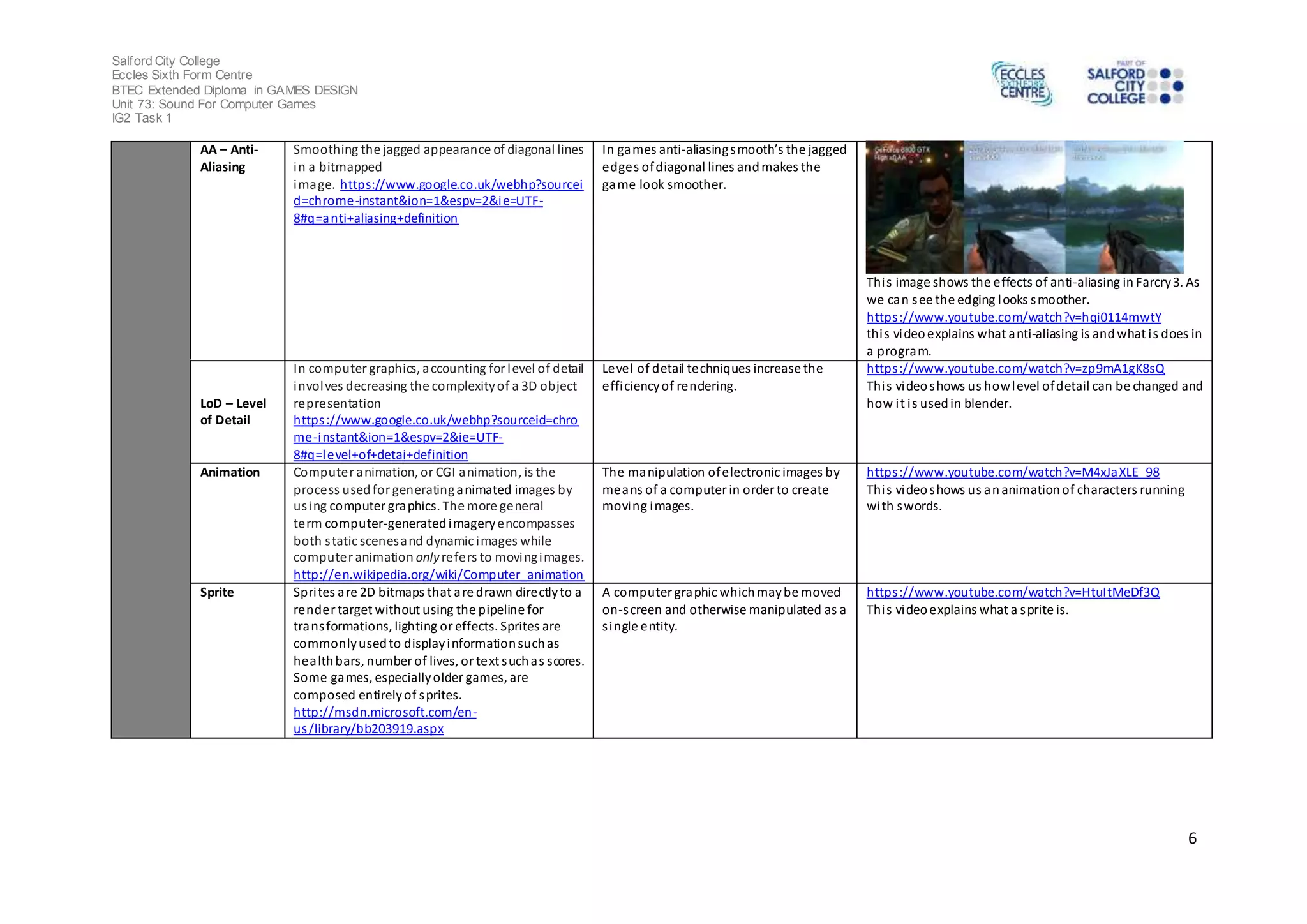 Salford City College 
Eccles Sixth Form Centre 
BTEC Extended Diploma in GAMES DESIGN 
Unit 73: Sound For Computer Games 
IG2 Task 1 
6 
AA – Anti- 
Aliasing 
Smoothing the jagged appearance of diagonal lines 
in a bitmapped 
image. https://www.google.co.uk/webhp?sourcei 
d=chrome-instant&ion=1&espv=2&ie=UTF- 
8#q=anti+aliasing+definition 
In games anti-aliasing s mooth’s the jagged 
edges of diagonal lines and makes the 
game look smoother. 
Thi s image shows the effects of anti-aliasing in Farcry 3. As 
we can see the edging looks smoother. 
https ://www.youtube.com/watch?v=hqi0114mwtY 
thi s video explains what anti-aliasing is and what i s does in 
a program. 
LoD – Level 
of Detail 
In computer graphics, accounting for level of detail 
involves decreasing the complexity of a 3D object 
representation 
https ://www.google.co.uk/webhp?sourceid=chro 
me-instant&ion=1&espv=2&ie=UTF- 
8#q=level+of+detai+definition 
Level of detail techniques increase the 
efficiency of rendering. 
https ://www.youtube.com/watch?v=zp9mA1gK8sQ 
Thi s video shows us how level of detail can be changed and 
how i t i s used in blender. 
Animation Computer animation, or CGI animation, is the 
process used for generating animated images by 
us ing computer graphics. The more general 
term computer-generated imagery encompasses 
both s tatic scenes and dynamic images while 
computer animation only refers to moving images. 
http://en.wikipedia.org/wiki/Computer_animation 
The manipulation of electronic images by 
means of a computer in order to create 
moving images. 
https ://www.youtube.com/watch?v=M4xJaXLE_98 
Thi s video shows us an animation of characters running 
with swords. 
Sprite Spri tes are 2D bitmaps that are drawn directly to a 
render target without using the pipeline for 
trans formations, lighting or effects. Sprites are 
commonly used to display information such as 
health bars, number of lives, or text such as scores. 
Some games, especially older games, are 
composed entirely of sprites. 
http://msdn.microsoft.com/en-us 
/library/bb203919.aspx 
A computer graphic which may be moved 
on-s creen and otherwise manipulated as a 
s ingle entity. 
https ://www.youtube.com/watch?v=HtuItMeDf3Q 
Thi s video explains what a sprite is. 
 