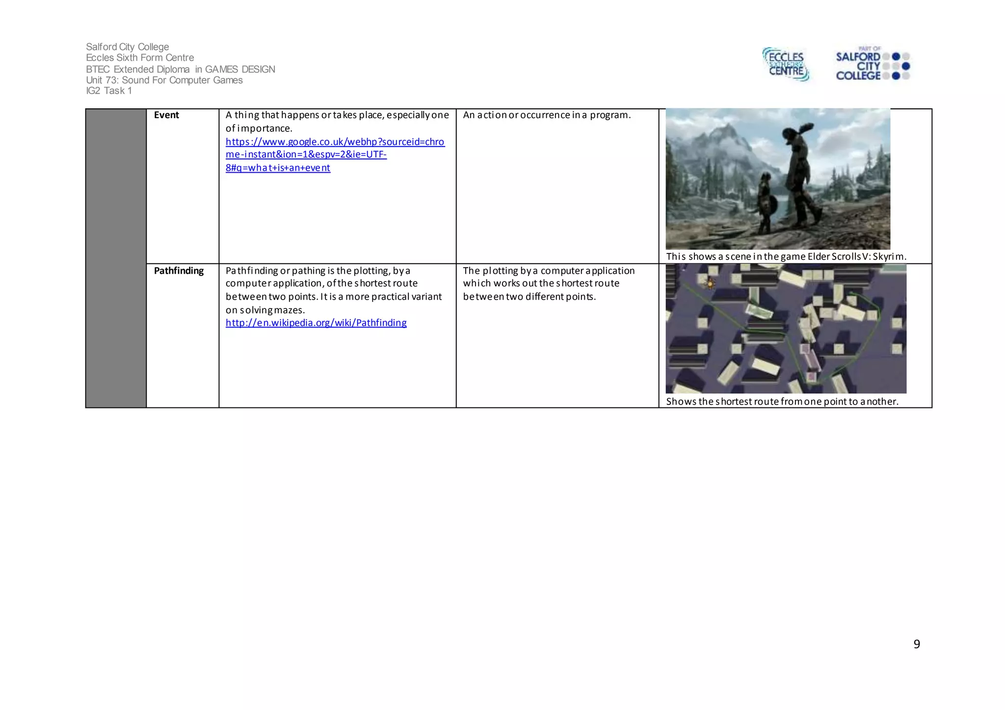 Salford City College 
Eccles Sixth Form Centre 
BTEC Extended Diploma in GAMES DESIGN 
Unit 73: Sound For Computer Games 
IG2 Task 1 
9 
Event A thing that happens or takes place, especially one 
of importance. 
https ://www.google.co.uk/webhp?sourceid=chro 
me-instant&ion=1&espv=2&ie=UTF- 
8#q=what+is+an+event 
An action or occurrence in a program. 
Thi s shows a s cene in the game Elder Scrolls V: Skyrim. 
Pathfinding Pathfinding or pathing is the plotting, by a 
computer application, of the shortest route 
between two points. It is a more practical variant 
on solving mazes. 
http://en.wikipedia.org/wiki/Pathfinding 
The plotting by a computer application 
which works out the shortest route 
between two different points. 
Shows the shortest route from one point to another. 
