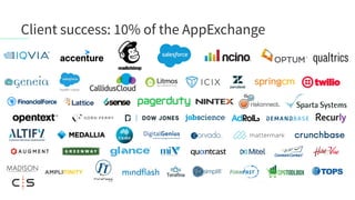 Client success: 10% of the AppExchange
 