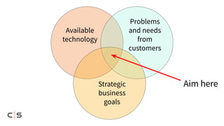 Available
technology
Problems
and needs
from
customers
Strategic
business
goals
Aim here
 