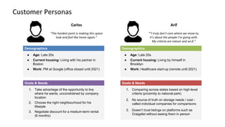 Carlos
“The hardest point is making this space
look and feel like home again.”
Customer Personas
● Age: Late 20s
● Current housing: Living with his partner in
Boston
● Work: PM at Google (office closed until 2021)
1. Take advantage of the opportunity to live
where he wants, unconstrained by company
location
2. Choose the right neighbourhood for his
lifestyle
3. Negotiate discount for a medium-term rental
(6 months)
Demographics
Goals & Needs
Arif
““I truly don’t care where we move to,
it’s about the people I’m going with.
My criteria are nature and wi-fi.”
“
● Age: Late 20s
● Current housing: Living by himself in
Brooklyn
● Work: Healthcare start-up (remote until 2021)
Demographics
1. Comparing across states based on high-level
criteria (proximity to national park)
2. No source of truth on storage needs / cost -
called individual companies for comparisons
3. Doesn’t trust listings on platforms such as
Craigslist without seeing them in person
Goals & Needs
 
