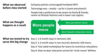 What we observed
before class started
Day 1: 1-6 month stays in domestic USA
Day 2: 1-2 month stays in non-touristic domestic USA towns
Day 3: Two-sided marketplace for towns to incentivize relocations
Day 4: Door-to-door relocation service for ‘multi-mover’ WFHers
Company policies encouraged/mandated WFH
Technology was – mostly – up for it (zoom preschools!)
People had a preference to be nearer to family & friends,
nearer to lifestyle features and in lower cost regions
What we thought
happens as a result More people
move
More permanent moves
More frequent, temporary moves
What we tested to try
serve this big change
 