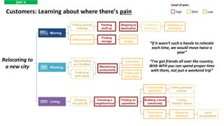 Relocating to
a new city
Moving
Working
Living
Finding new
work space
Disconnecting
wi-fi & utilities
Choosing
the right city
Choosing a
neighborhood
Finding an
apartment
Furnishing the
apartment
Building a local
community
Connecting
wi-fi & utilities
Cleaning the
apartment
Adding personal
touches
Level of pain:
High Med Low
Finding
hobbies / leisure
Buying the
essentials
Packing
stuff up
Shipping to
destination
Unpacking at
destination
Finding
storage
Finding packing
materials
Selling furniture
Moving into
storage
Travelling to
destination
Maintaining
productivity
Local
transportation
Packing up
work space
Customers: Learning about where there’s pain
“If it wasn’t such a hassle to relocate
each time, we would move twice a
year”
“I’ve got friends all over the country.
With WFH you can spend proper time
with them, not just a weekend trip”
DAY 5
 