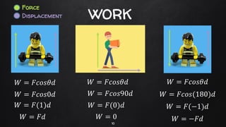 10
WORK
𝑊 = 𝐹𝑐𝑜𝑠𝜃𝑑
𝑊 = 𝐹𝑐𝑜𝑠0𝑑
𝑊 = 𝐹(1)𝑑
𝑊 = 𝐹𝑑
𝑊 = 𝐹𝑐𝑜𝑠𝜃𝑑
𝑊 = 𝐹𝑐𝑜𝑠90𝑑
𝑊 = 𝐹(0)𝑑
𝑊 = 0
𝑊 = 𝐹𝑐𝑜𝑠𝜃𝑑
𝑊 = 𝐹𝑐𝑜𝑠(180)𝑑
𝑊 = 𝐹(−1)𝑑
𝑊 = −𝐹𝑑
Force
Displacement
 