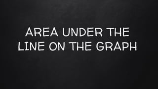 AREA UNDER THE
LINE ON THE GRAPH
 