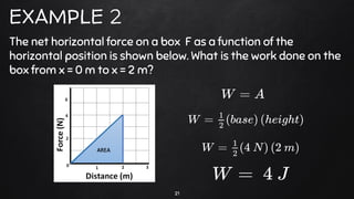 21
EXAMPLE 2
The net horizontal force on a box F as a function of the
horizontal position is shown below. What is the work done on the
box from x = 0 m to x = 2 m?
 