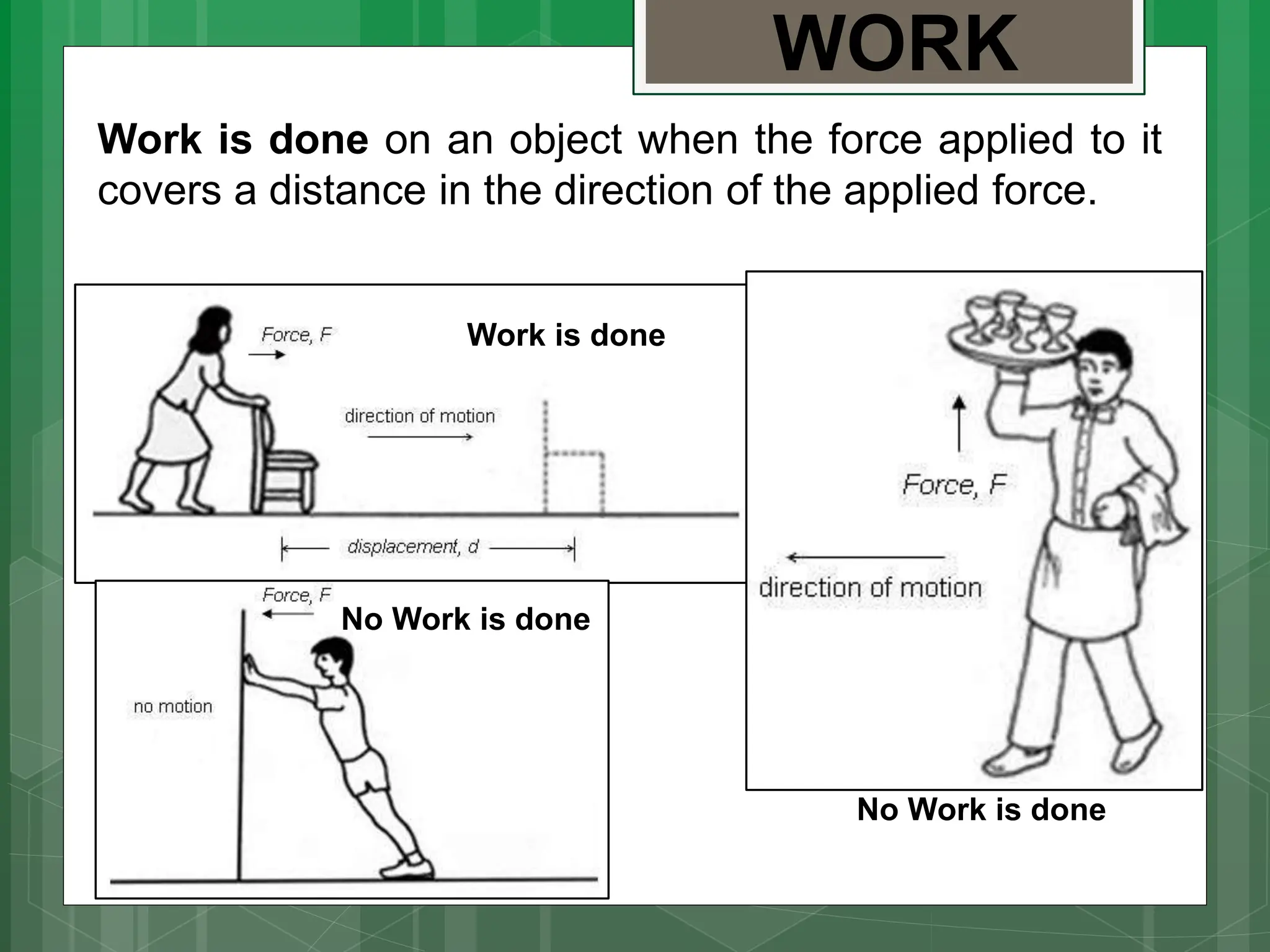 Work is done on an object when the force applied to it
covers a distance in the direction of the applied force.
Work is done
No Work is done
No Work is done
WORK
 