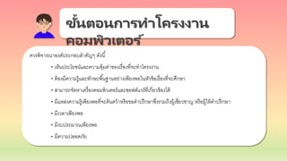 ขั้นตอนการทาโครงงาน
คอมพิวเตอร ์
ควรพิจารณาองค์ประกอบสาคัญๆ ดังนี้
- เห็นประโยชน์และความคุ้มค่าของเรื่องที่จะทาโครงงาน
- ต้องมีความรู้และทักษะพื้นฐานอย่างเพียงพอในหัวข้อเรื่องที่จะศึกษา
- สามารถจัดหาเครื่องคอมพิวเตอร์และซอฟต์แวร์ที่เกี่ยวข้องได้
- มีแหล่งความรู้เพียงพอที่จะค้นคว้าหรือขอคาปรึกษาซึ่งรวมถึงผู้เชี่ยวชาญ หรือผู้ให้คาปรึกษา
- มีเวลาเพียงพอ
- มีงบประมาณเพียงพอ
- มีความปลอดภัย
 