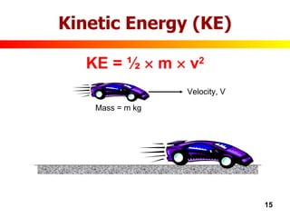 work-and-energy-ppt