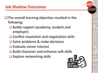 The overall learning objective resulted in the
following:
 Builds rapport (academy, student and
employer)
 Conflict resolution and negotiation skills
 Solve problems & make decisions
 Evaluate career interest
 Build character and enhance soft-skills
 Explore networking skills
Job Shadow Outcomes
 
