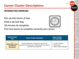 INTERACTIVE EXERCISE:
Pair up into teams of two
Grab a zip-lock bag
10 minutes to complete:
First two teams to complete correctly win a prize.
Career Cluster Descriptions
 