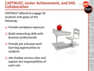 CAPTRUST offered to engage 50
students with goals of the
following:
 Provide workplace exposure
 Build networking skills with
business professionals
 Provide pre and post work
learning opportunities to
students
 Job shadow various roles and
explore the responsibilities of
each role
CAPTRUST, Junior Achievement, and SHS
Collaboration
 