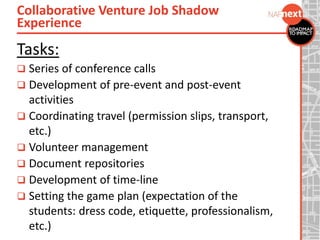 Tasks:
 Series of conference calls
 Development of pre-event and post-event
activities
 Coordinating travel (permission slips, transport,
etc.)
 Volunteer management
 Document repositories
 Development of time-line
 Setting the game plan (expectation of the
students: dress code, etiquette, professionalism,
etc.)
Collaborative Venture Job Shadow
Experience
 