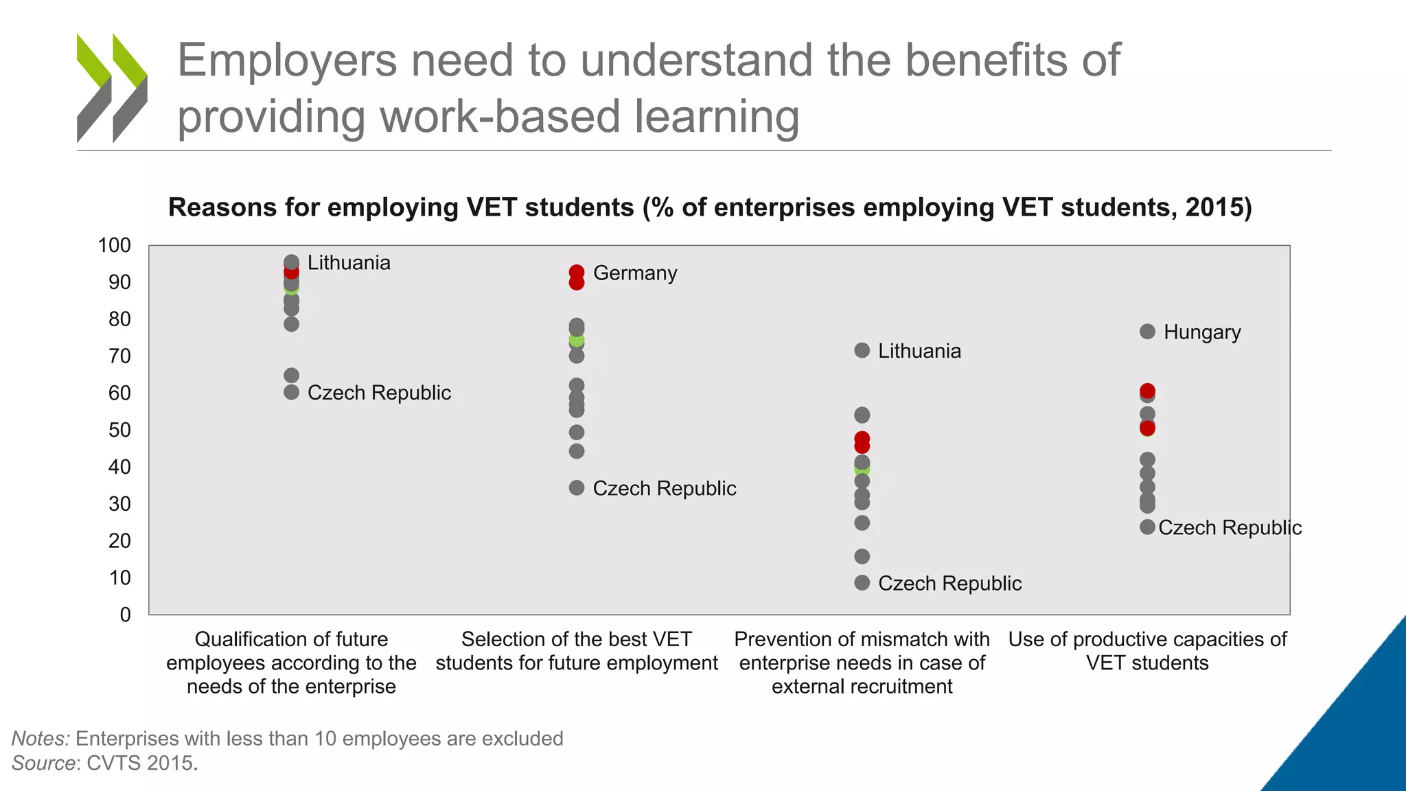 Work based learning in central eastern european countries | PPT