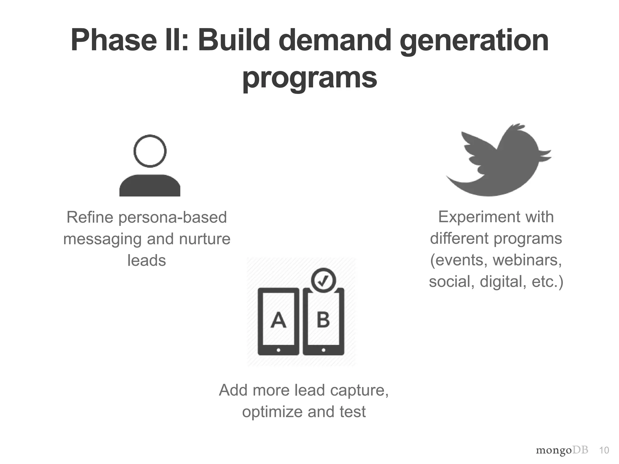 10
Add more lead capture,
optimize and test
Phase II: Build demand generation
programs
Refine persona-based
messaging and nurture
leads
Experiment with
different programs
(events, webinars,
social, digital, etc.)