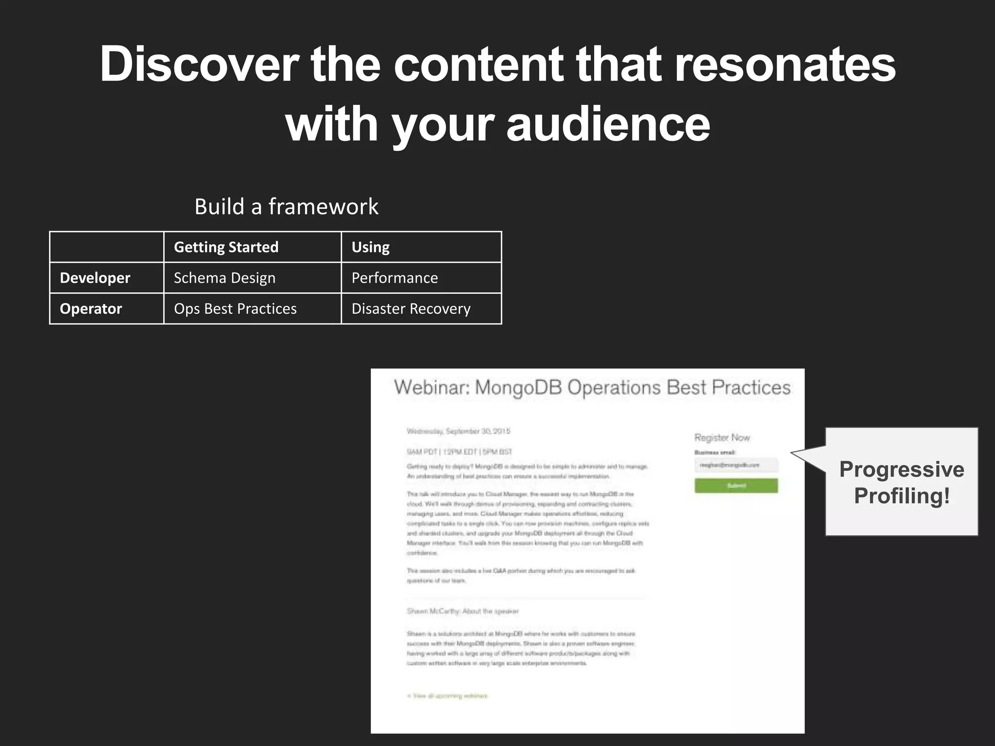 Discover the content that resonates
with your audience
Progressive
Profiling!
Getting Started Using
Developer Schema Design Performance
Operator Ops Best Practices Disaster Recovery
Build a framework