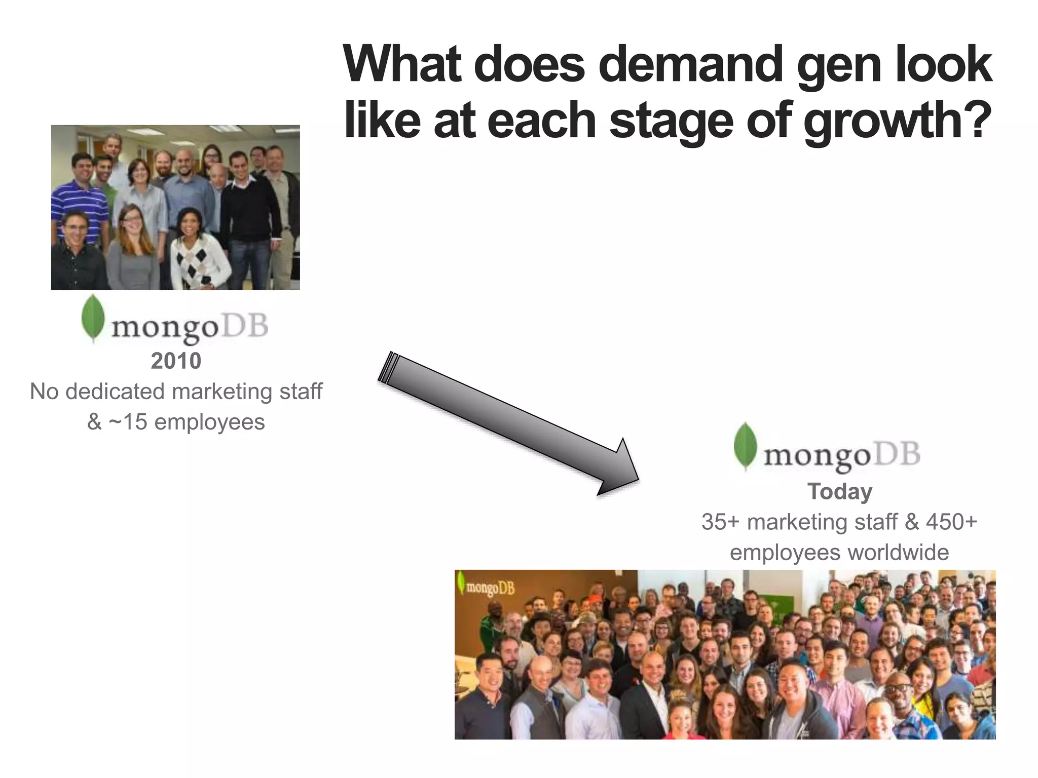 2010
No dedicated marketing staff
& ~15 employees
Today
35+ marketing staff & 450+
employees worldwide
What does demand gen look
like at each stage of growth?