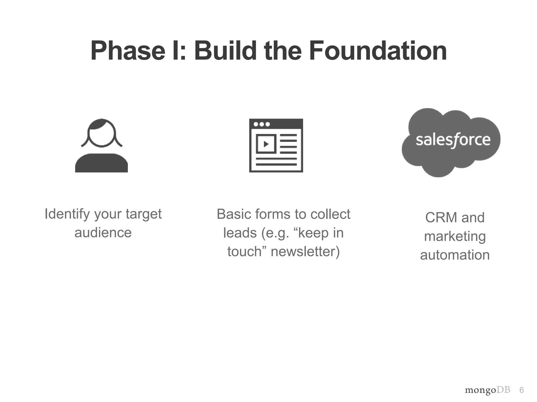 6
Basic forms to collect
leads (e.g. “keep in
touch” newsletter)
Phase I: Build the Foundation
Identify your target
audience
CRM and
marketing
automation