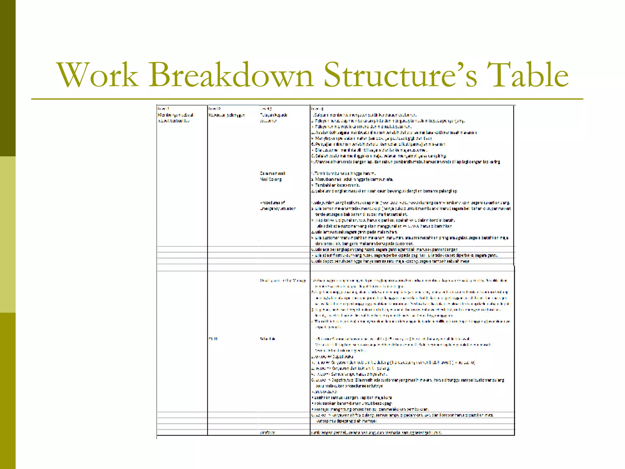 Work Breakdown Structure And Logic Diagram | PPT