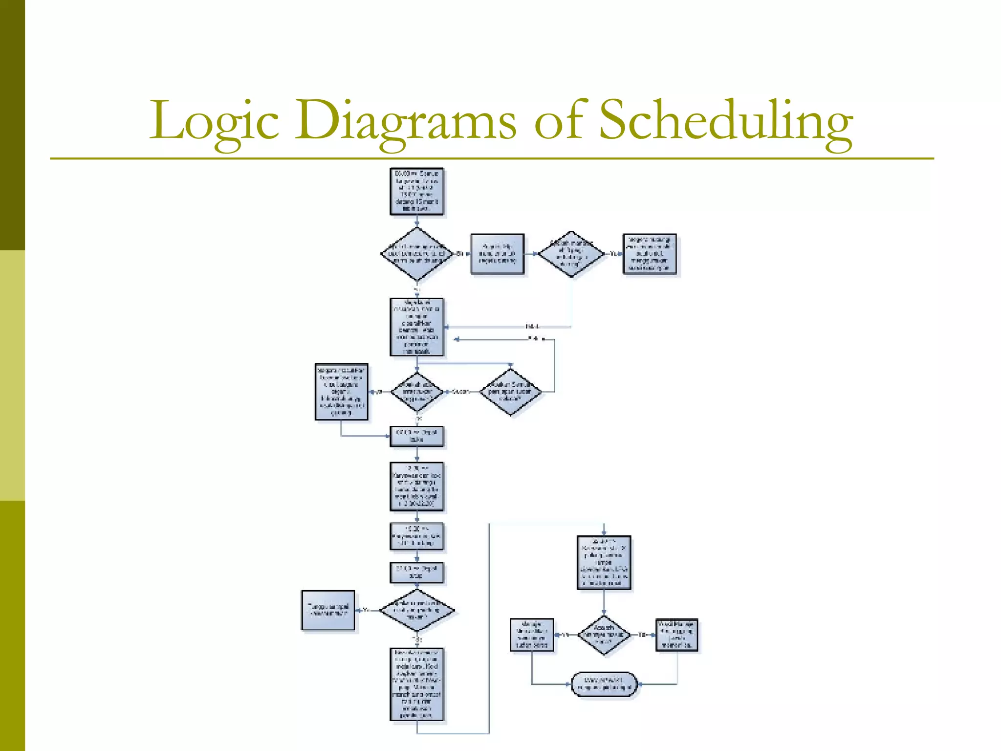 Work Breakdown Structure And Logic Diagram | PPT
