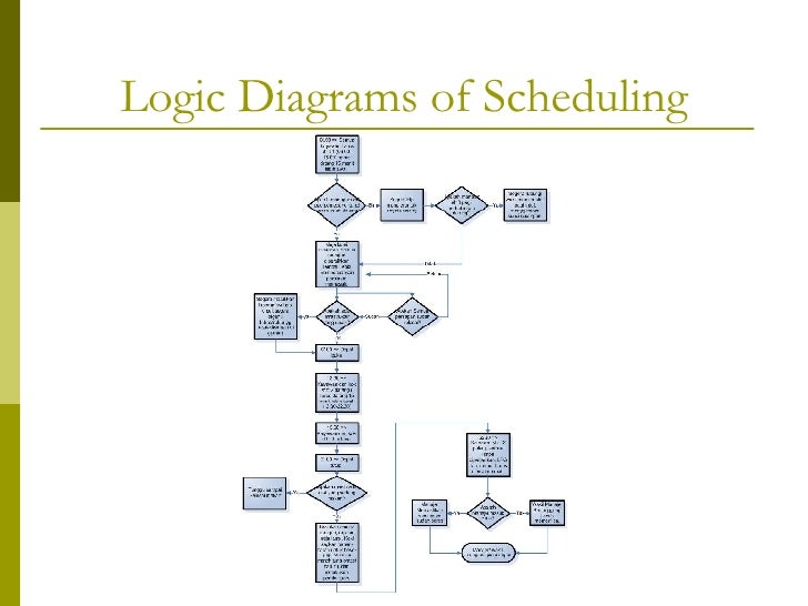 Work Breakdown Structure And Logic Diagram