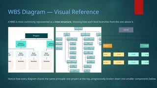 Mastering Work Breakdown Structure (WBS) for Effective Project ...