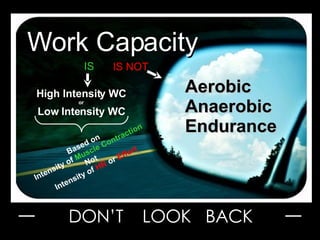 Aerobic Anaerobic Endurance Work Capacity High Intensity WC or Low Intensity WC Based on  Intensity of  Muscle   Contraction Not  Intensity of  HR  or  Effort IS IS NOT DON’T  LOOK  BACK 