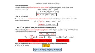 Worknet Equation Work energy theorem summary 7 may 2015 | PPTX