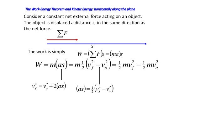 Work Energy Theorem Summary 7 May 2015