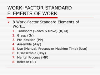 Work factor-Anant Patel | PPT