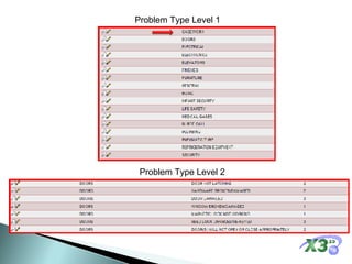 Problem Type Level 1 Problem Type Level 2 