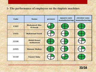 Work force-optimization-through-multi-skilled-workers | PPTX