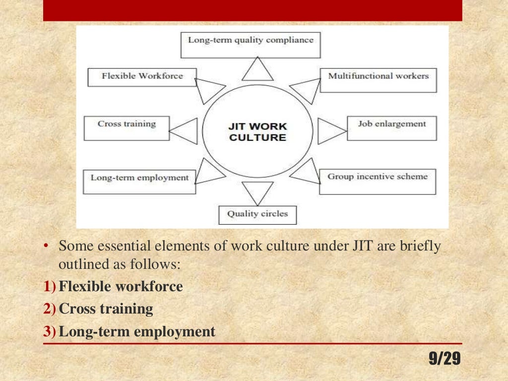 Work forceoptimizationthroughmultiskilledworkers