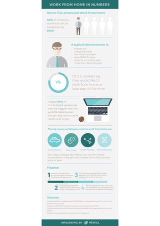 Work from Home infographic by Reskill