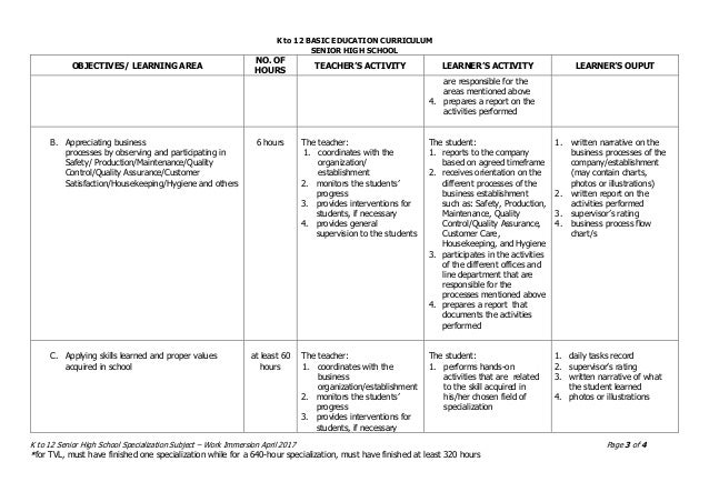 department of education. work immersion curriculum guide 1 4. 2017