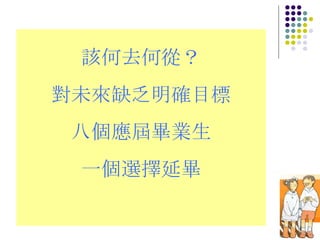 該何去何從？ 對未來缺乏明確目標 八個應屆畢業生 一個選擇延畢 