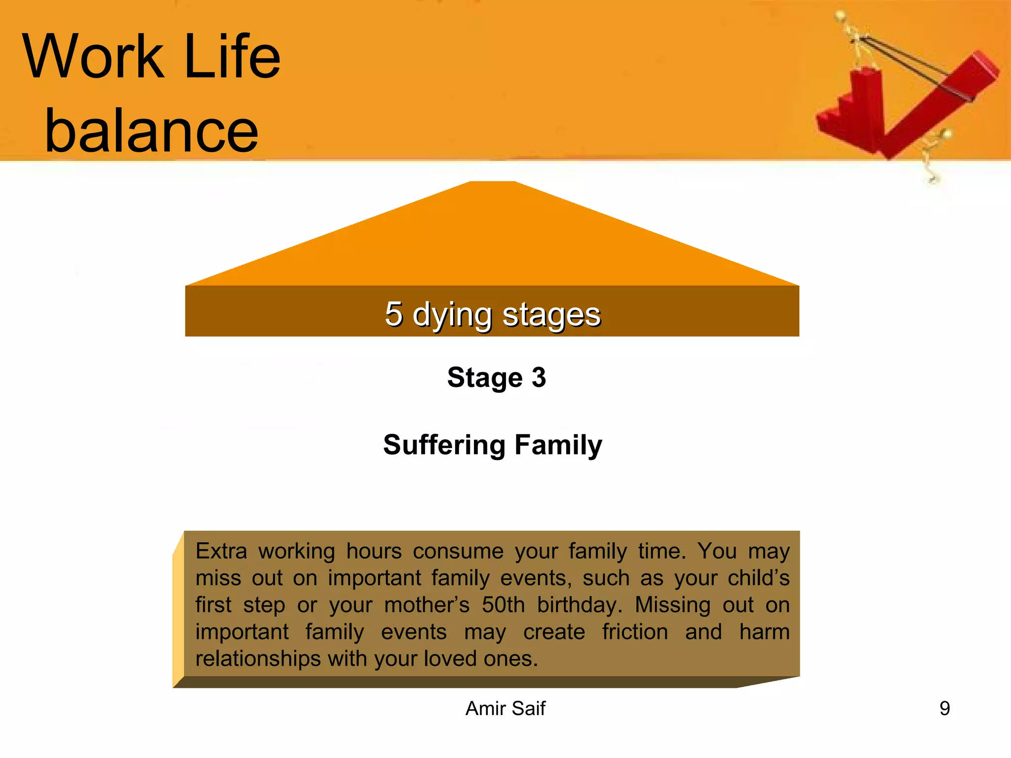 Work Life balance 5 dying stages Stage 3 Suffering Family   Extra working hours consume your family time. You may miss out on important family events, such as your child’s first step or your mother’s 50th birthday. Missing out on important family events may create friction and harm relationships with your loved ones. 